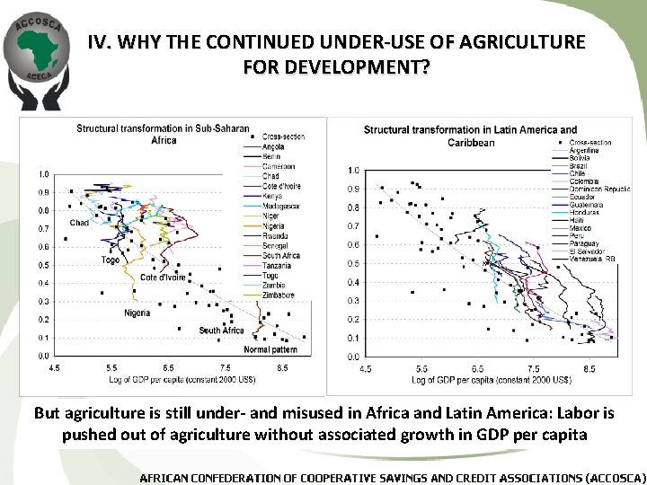 IV. WHY THE CONTINUED UNDER-USE OF AGRICULTURE FOR DEVELOPMENT? But agriculture is still under-
