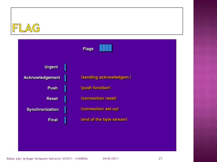 FLAG Bahan Ajar Jaringan Komputer Semester VI/2011 - UNINDRA 04/20/2011 21 