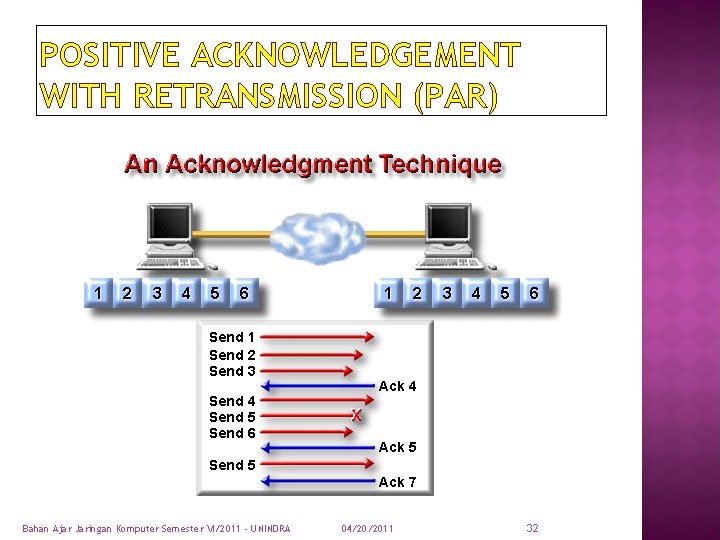 POSITIVE ACKNOWLEDGEMENT WITH RETRANSMISSION (PAR) Bahan Ajar Jaringan Komputer Semester VI/2011 - UNINDRA 04/20/2011