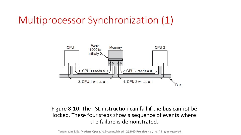 Multiprocessor Synchronization (1) Figure 8 -10. The TSL instruction can fail if the bus