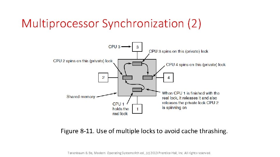 Multiprocessor Synchronization (2) Figure 8 -11. Use of multiple locks to avoid cache thrashing.