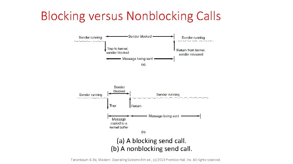 Blocking versus Nonblocking Calls (a) A blocking send call. (b) A nonblocking send call.