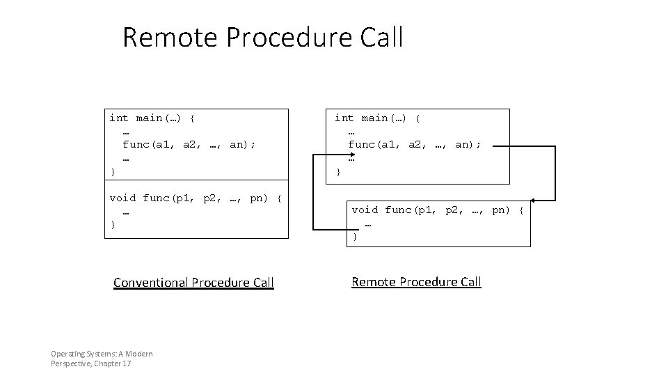 Remote Procedure Call int main(…) { … func(a 1, a 2, …, an); …
