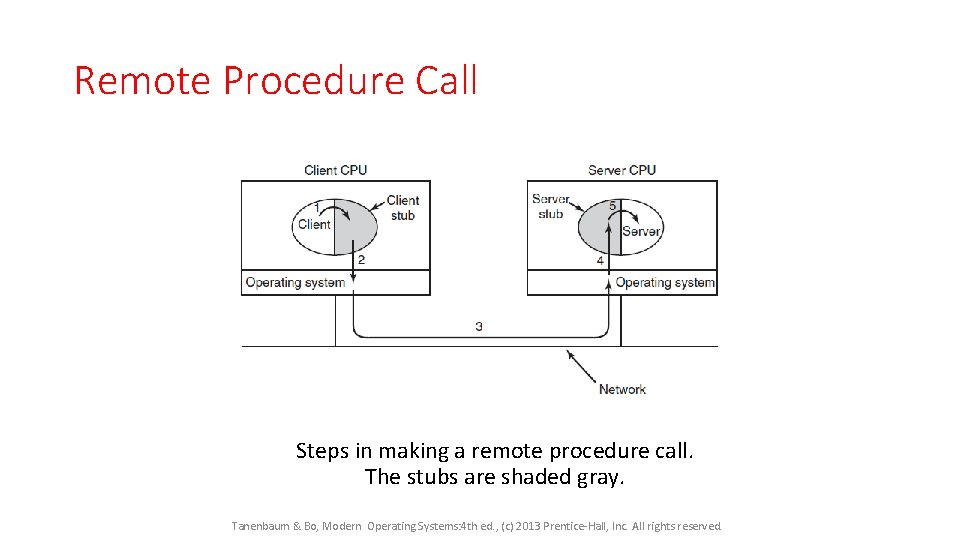 Remote Procedure Call Steps in making a remote procedure call. The stubs are shaded