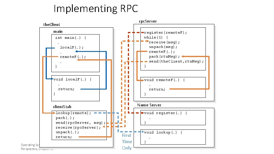 Implementing RPC rpc. Server the. Client main register(remote. F); while(1) { receive(msg); unpack(msg); remote.