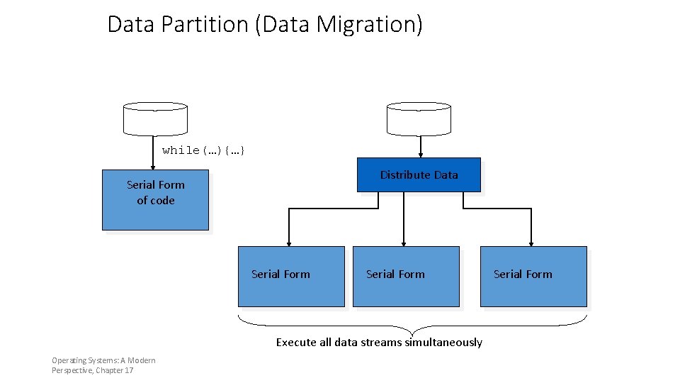 Data Partition (Data Migration) while(…){…} Distribute Data Serial Form of code Serial Form Execute