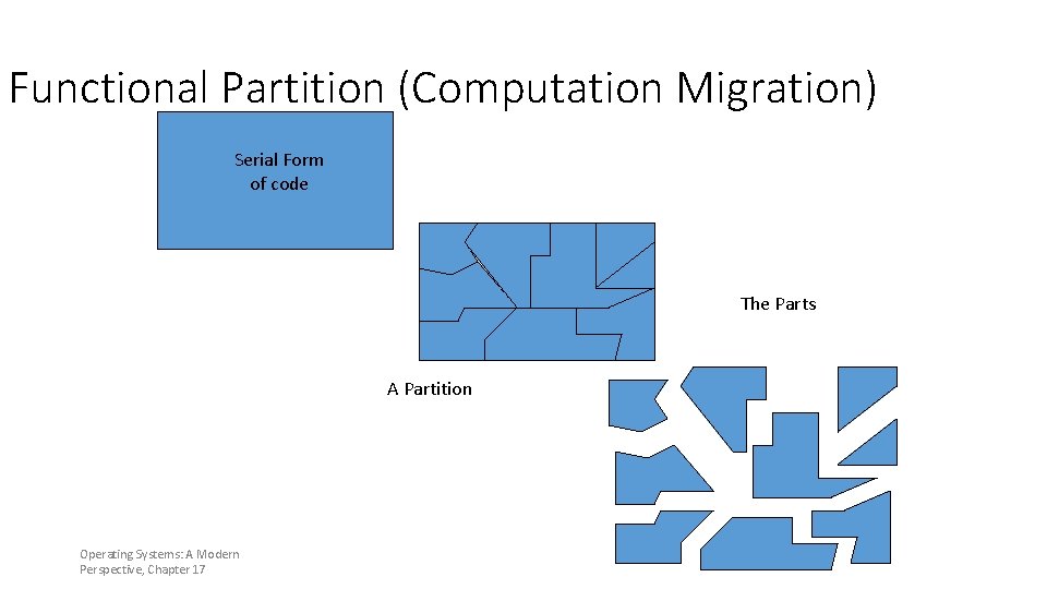 Functional Partition (Computation Migration) Serial Form of code The Parts A Partition Operating Systems: