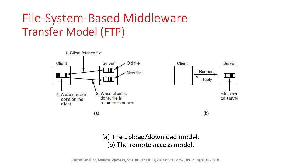 File-System-Based Middleware Transfer Model (FTP) (a) The upload/download model. (b) The remote access model.