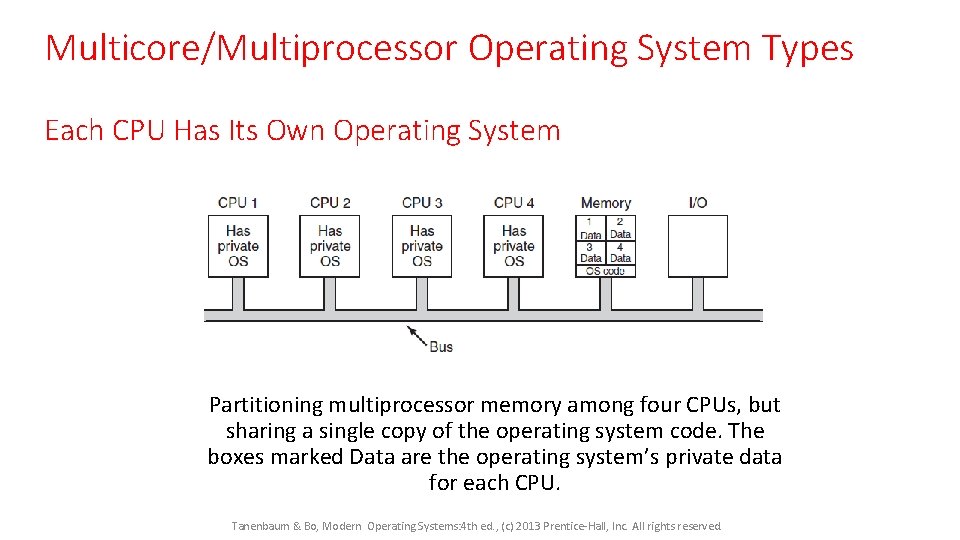 Multicore/Multiprocessor Operating System Types Each CPU Has Its Own Operating System Partitioning multiprocessor memory