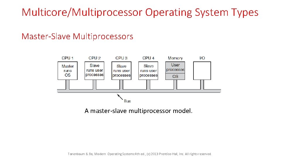 Multicore/Multiprocessor Operating System Types Master-Slave Multiprocessors A master-slave multiprocessor model. Tanenbaum & Bo, Modern