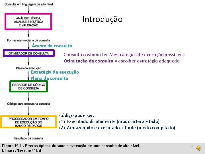 Introdução Árvore de consulta Consulta costuma ter N estratégias de execução possíveis: Otimização de
