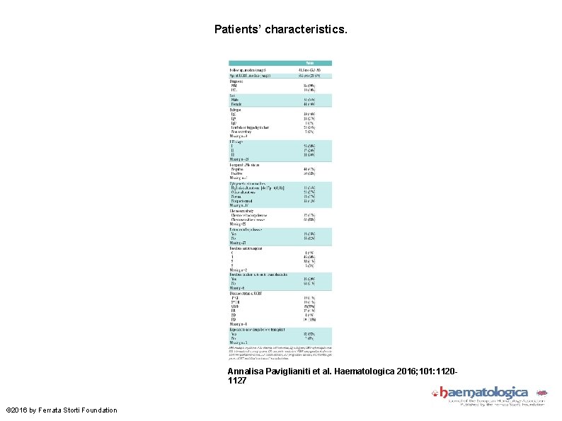 Patients’ characteristics. Annalisa Paviglianiti et al. Haematologica 2016; 101: 11201127 © 2016 by Ferrata