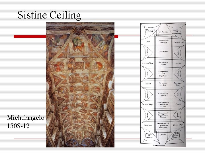 Sistine Ceiling Michelangelo 1508 -12 