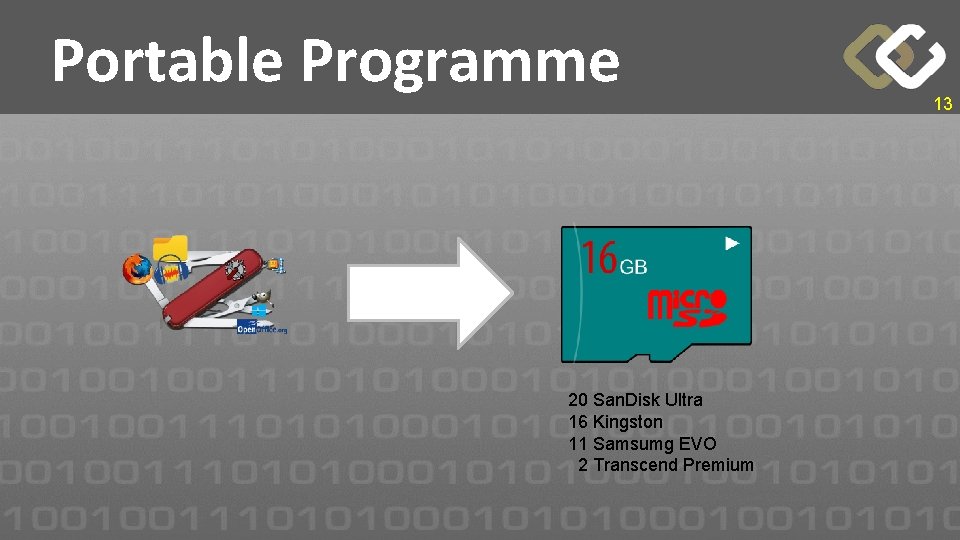 Portable Programme 20 San. Disk Ultra 16 Kingston 11 Samsumg EVO 2 Transcend Premium