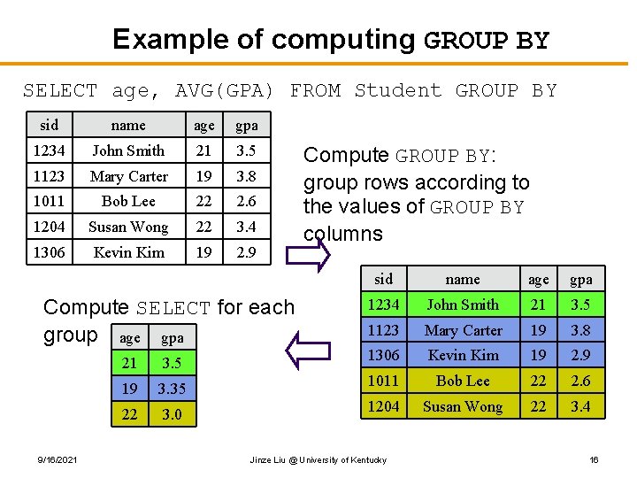 Example of computing GROUP BY SELECT age, AVG(GPA) FROM Student GROUP BY age; name
