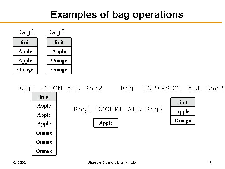 Examples of bag operations Bag 1 Bag 2 fruit Apple Orange Bag 1 UNION