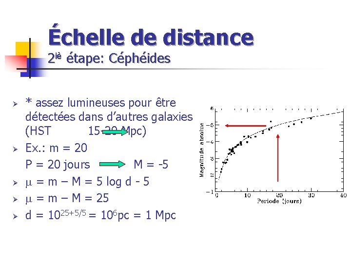 Échelle de distance 2 iè étape: Céphéides Ø Ø Ø * assez lumineuses pour