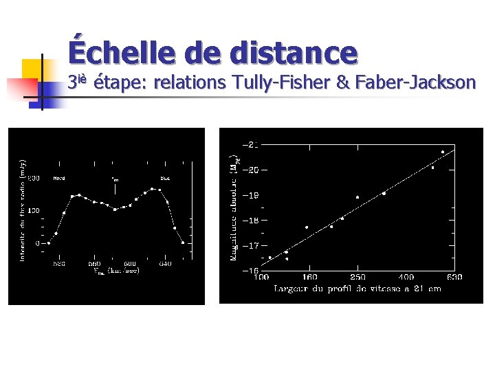 Échelle de distance 3 iè étape: relations Tully-Fisher & Faber-Jackson 