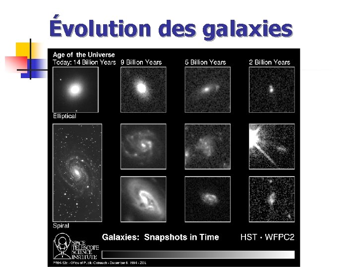 Évolution des galaxies 