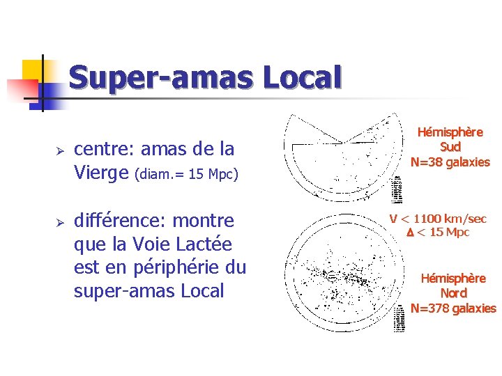 Super-amas Local Ø Ø centre: amas de la Vierge (diam. = 15 Mpc) différence: