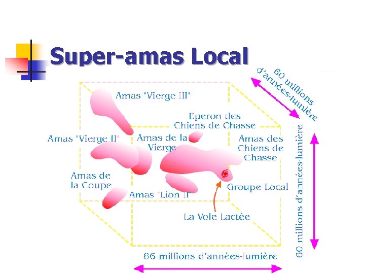 Super-amas Local 