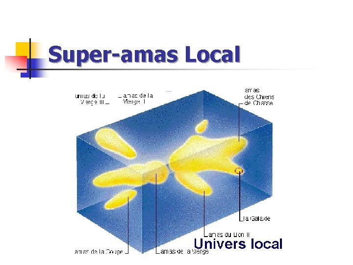 Super-amas Local 