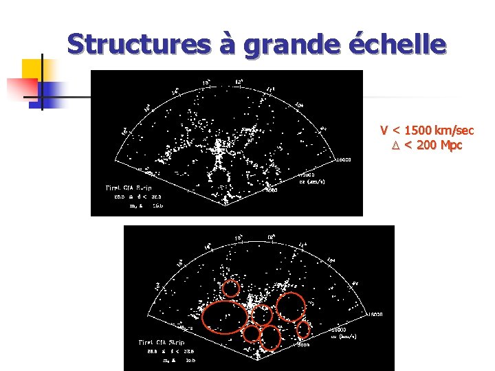 Structures à grande échelle V < 1500 km/sec D < 200 Mpc 