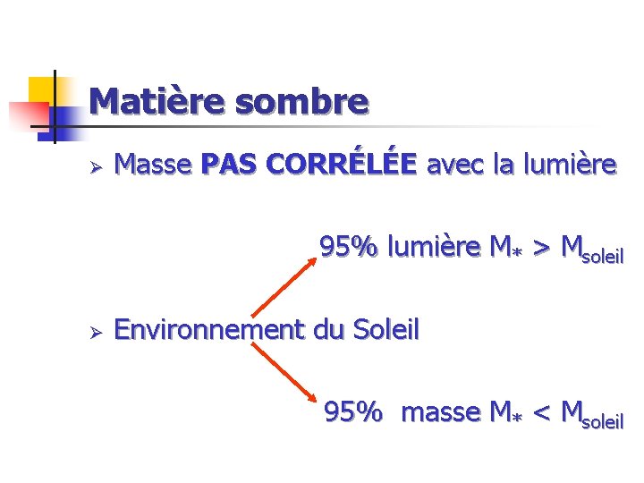 Matière sombre Ø Masse PAS CORRÉLÉE avec la lumière 95% lumière M* > Msoleil