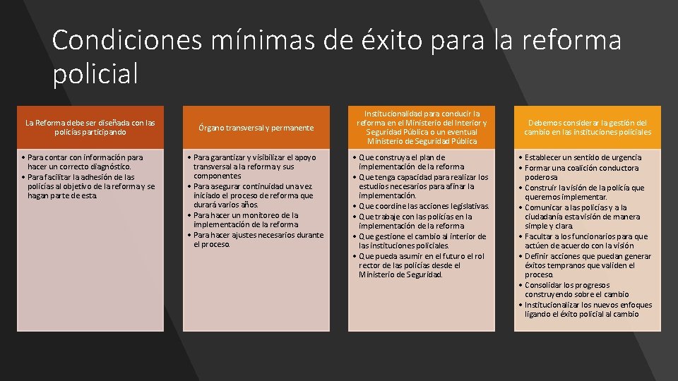 Condiciones mínimas de éxito para la reforma policial La Reforma debe ser diseñada con