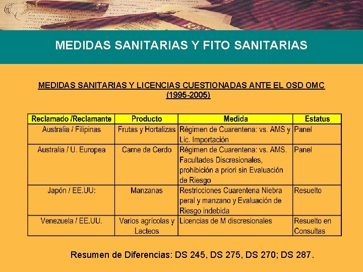 MEDIDAS SANITARIAS Y FITO SANITARIAS MEDIDAS SANITARIAS Y LICENCIAS CUESTIONADAS ANTE EL OSD OMC