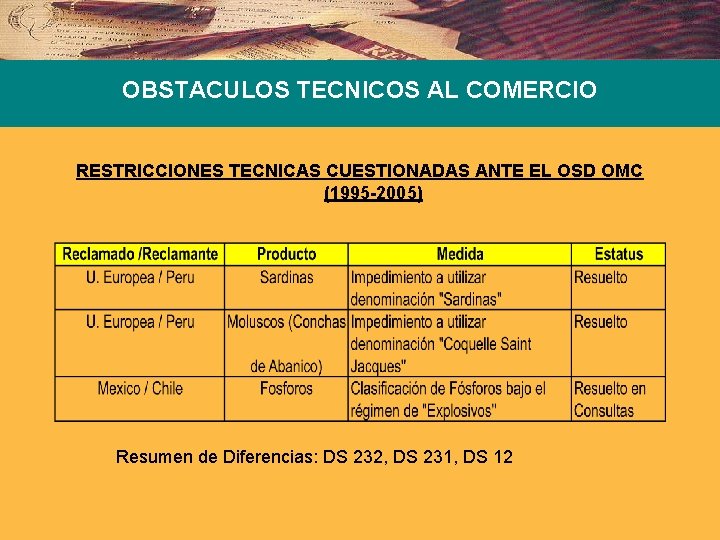 OBSTACULOS TECNICOS AL COMERCIO RESTRICCIONES TECNICAS CUESTIONADAS ANTE EL OSD OMC (1995 -2005) Resumen