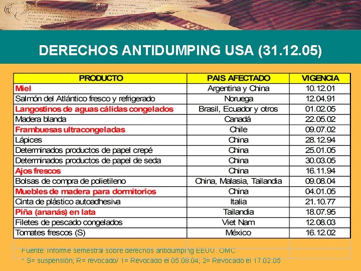 DERECHOS ANTIDUMPING USA (31. 12. 05) Fuente: Informe semestral sobre derechos antidumping EEUU. OMC