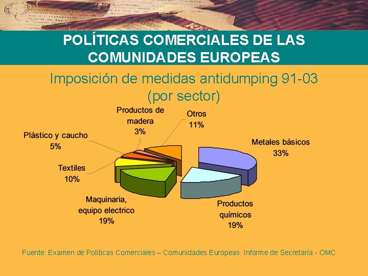 POLÍTICAS COMERCIALES DE LAS COMUNIDADES EUROPEAS Imposición de medidas antidumping 91 -03 (por sector)