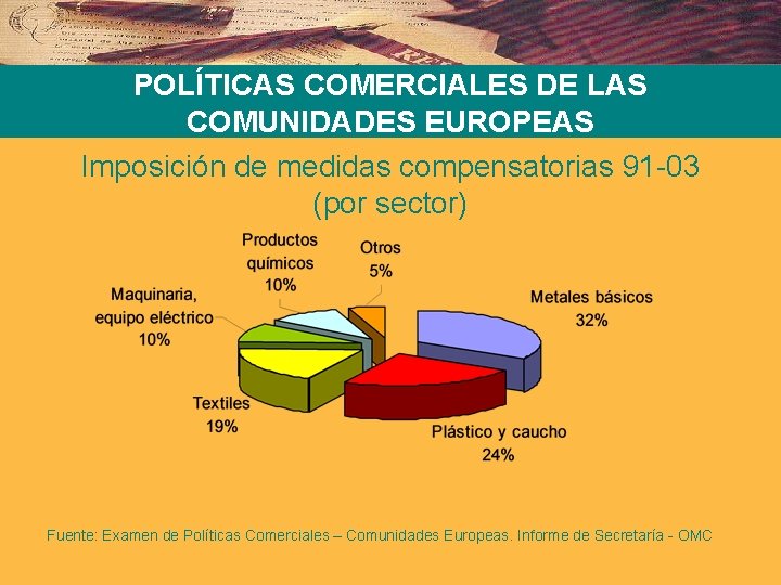 POLÍTICAS COMERCIALES DE LAS COMUNIDADES EUROPEAS Imposición de medidas compensatorias 91 -03 (por sector)