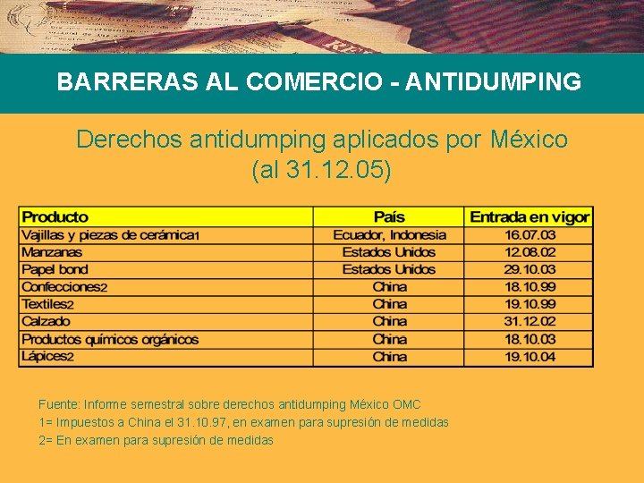 BARRERAS AL COMERCIO - ANTIDUMPING Derechos antidumping aplicados por México (al 31. 12. 05)