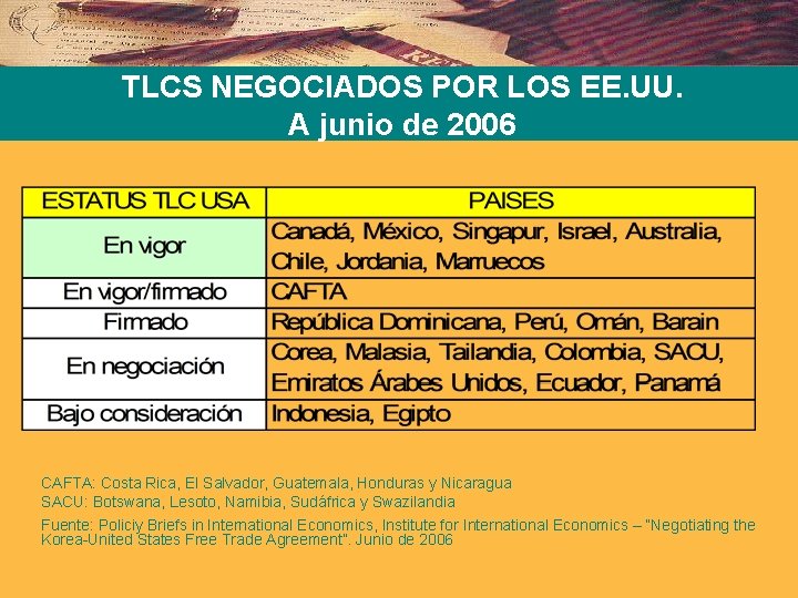 TLCS NEGOCIADOS POR LOS EE. UU. A junio de 2006 CAFTA: Costa Rica, El