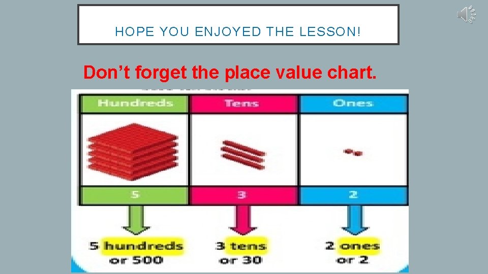 HOPE YOU ENJOYED THE LESSON! Don’t forget the place value chart. HOPE YOU ENJOYED THE LESSON! Don’t forget the place value chart.