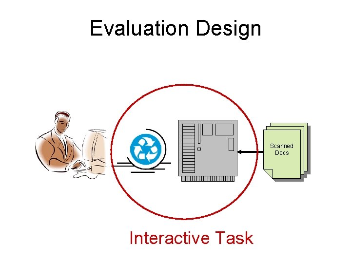 Evaluation Design Scanned Docs Interactive Task 