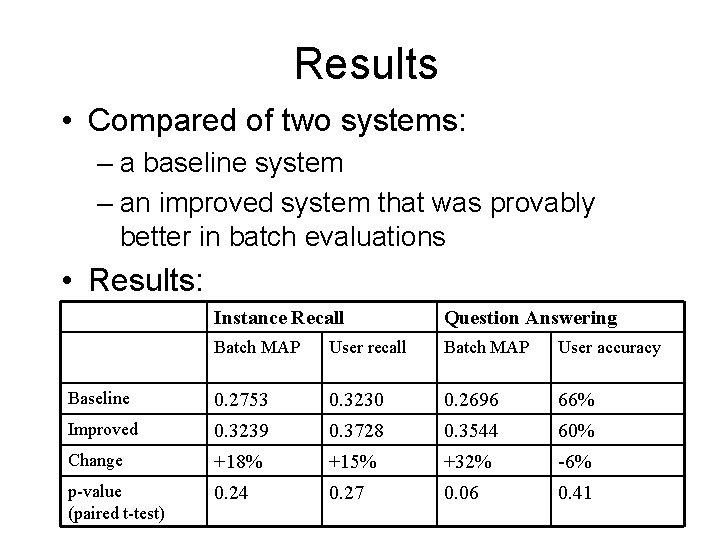 Results • Compared of two systems: – a baseline system – an improved system