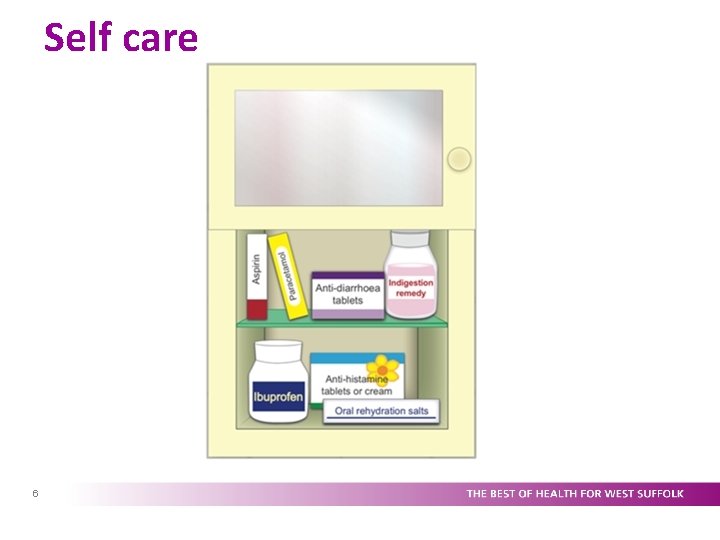 Self care 6 