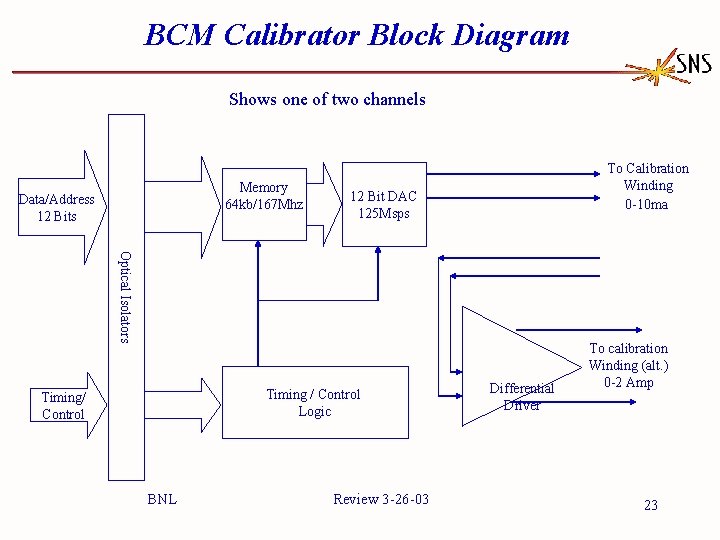 BCM Calibrator Block Diagram Shows one of two channels Memory 64 kb/167 Mhz Data/Address