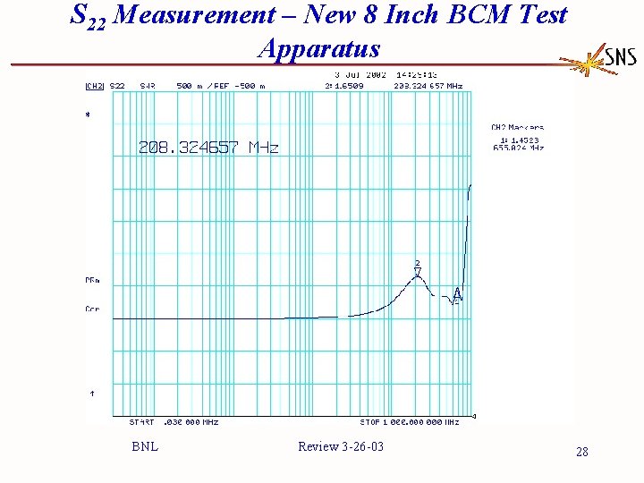 S 22 Measurement – New 8 Inch BCM Test Apparatus BNL Review 3 -26