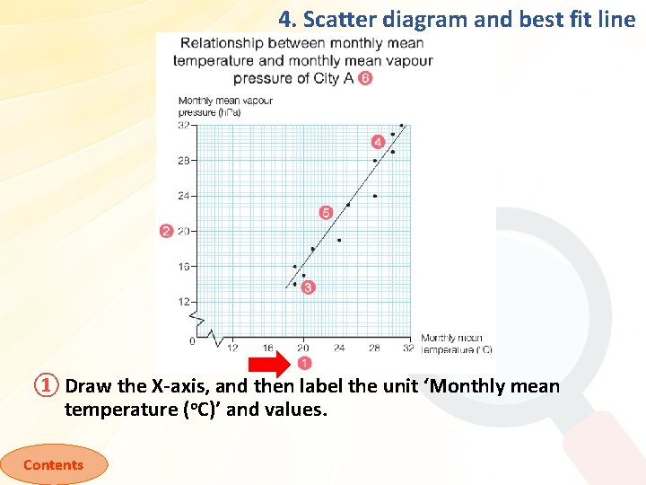 Contents 4 Scatter diagram and best fit line