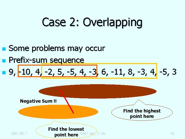 Case 2: Overlapping n n n Some problems may occur Prefix-sum sequence 9, -10,