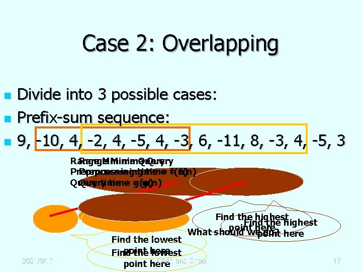 Case 2: Overlapping n n n Divide into 3 possible cases: Prefix-sum sequence: 9,