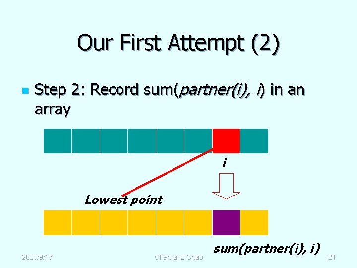 Our First Attempt (2) n Step 2: Record sum(partner(i), i) in an array i