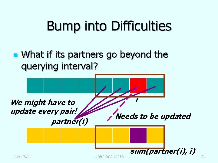 Bump into Difficulties n What if its partners go beyond the querying interval? We