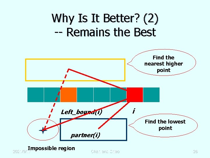 Why Is It Better? (2) -- Remains the Best Find the nearest higher point
