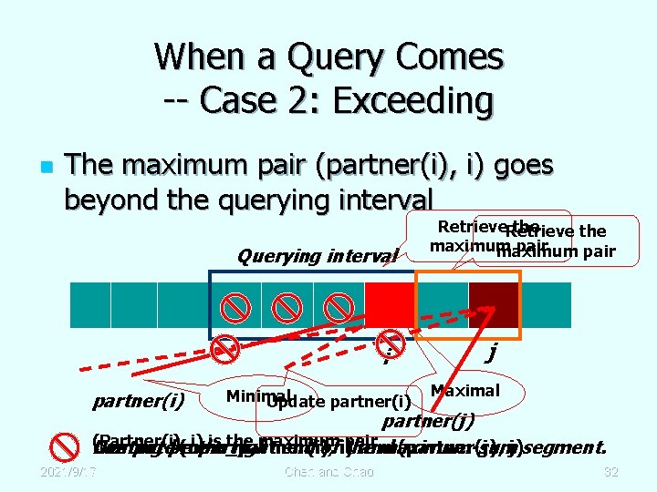 When a Query Comes -- Case 2: Exceeding n The maximum pair (partner(i), i)