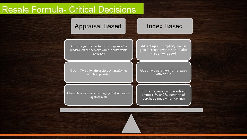 Resale Formula- Critical Decisions Appraisal Based Index Based Advantages: Easier to gain acceptance by